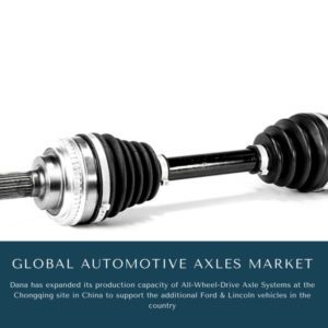 infographic: Automotive Axles Market, Automotive Axles Market Size, Automotive Axles Market Trends, Automotive Axles Market Forecast, Automotive Axles Market Risks, Automotive Axles Market Report, Automotive Axles Market Share