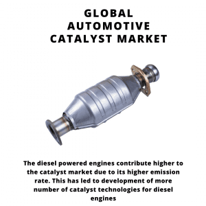infographic: autocatalyst market, auto catalyst market revenue, auto catalyst market, Automotive Catalyst Market, auto catalyst market size, Automotive Catalyst Market trends and forecast, Automotive Catalyst Market Risks, Automotive Catalyst Market report