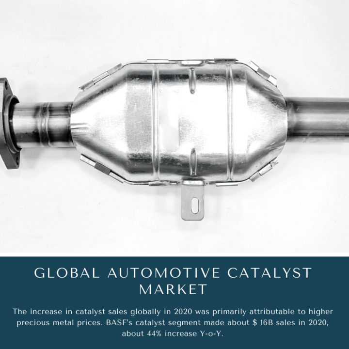 Global Automotive Catalyst Market 2024-2030