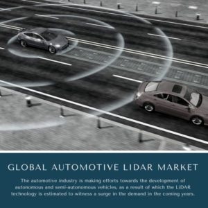 infographic: Automotive Lidar Market, Automotive Lidar Market Size, Automotive Lidar Market Trends, Automotive Lidar Market Forecast, Automotive Lidar Market Risks, Automotive Lidar Market Report, Automotive Lidar Market Share