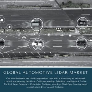 infographic: Automotive Lidar Market, Automotive Lidar Market Size, Automotive Lidar Market Trends, Automotive Lidar Market Forecast, Automotive Lidar Market Risks, Automotive Lidar Market Report, Automotive Lidar Market Share