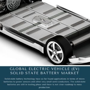 infographic: Electric Vehicle (EV) Solid State Battery Market, Electric Vehicle (EV) Solid State Battery Market Size, Electric Vehicle (EV) Solid State Battery Market Trends, Electric Vehicle (EV) Solid State Battery Market Forecast, Electric Vehicle (EV) Solid State Battery Market Risks, Electric Vehicle (EV) Solid State Battery Market Report, Electric Vehicle (EV) Solid State Battery Market Share