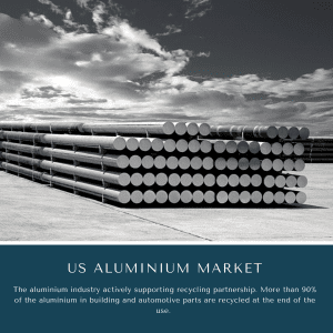 infographic: US Aluminium Market , US Aluminium Market size, US Aluminium Market trends, US Aluminium Market forecast, US Aluminium Market risks, US Aluminium Market report, US Aluminium Market share