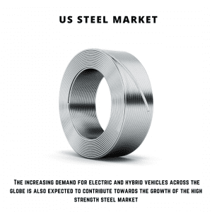 infographic: US Steel Market, US Steel Market size, US Steel Market trends, US Steel Market forecast, US Steel Market risks, US Steel Market report, US Steel Market share