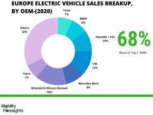 infographic: Electric Vehicle Market , Electric Vehicle Market Size, Electric Vehicle Market Trends, Electric Vehicle Market Forecast, Electric Vehicle Market Risks, Electric Vehicle Market Report, Electric Vehicle Market Share, electric car market update, electric car market statistics, electric car sales statistics, Electric Car Market Size, Electric Car Market Trends, Electric Car Market Forecast, Electric Car Market Risks, Electric Car Market Report, Electric Car Market Share