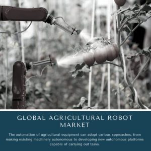 infographic: Agricultural Robot Market, Agricultural Robot Market size, Agricultural Robot Market trends, Agricultural Robot Market forecast, Agricultural Robot Market risks, Agricultural Robot Market report, Agricultural Robot Market share