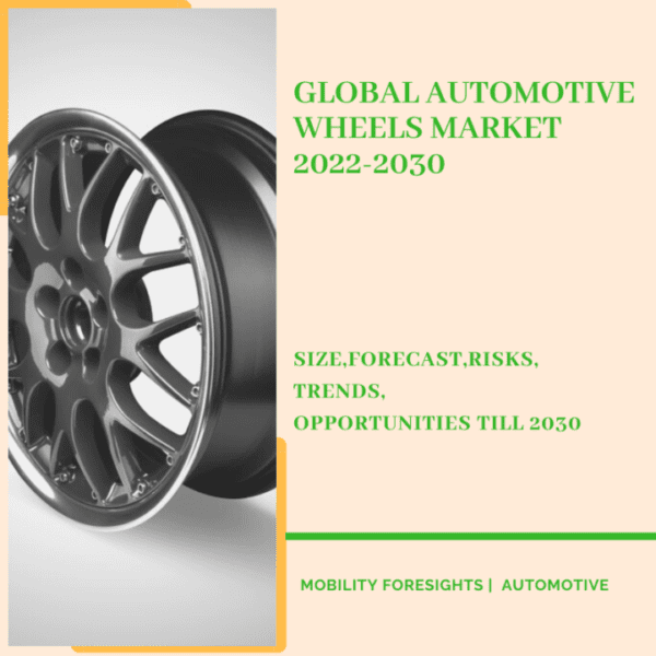 Automotive Wheels Market