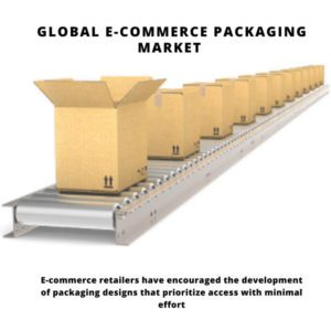 infographic: retail e-commerce packaging market, E-Commerce Packaging Market, E-Commerce Packaging Market size, E-Commerce Packaging Market trends, E-Commerce Packaging Market forecast, E-Commerce Packaging Market risks, E-Commerce Packaging Market report, E-Commerce Packaging Market share