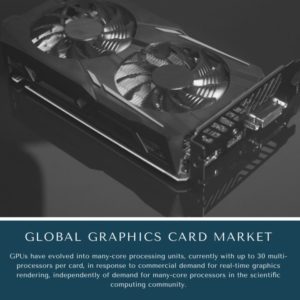infographic: Graphics Card Market, Graphics Card Market Size, Graphics Card Market Trends, Graphics Card Market Forecast, Graphics Card Market Risks, Graphics Card Market Report, Graphics Card Market Share