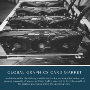 infographic: Graphics Card Market, Graphics Card Market Size, Graphics Card Market Trends, Graphics Card Market Forecast, Graphics Card Market Risks, Graphics Card Market Report, Graphics Card Market Share