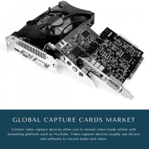 infographic: Capture Cards Market, Capture Cards Market Size, Capture Cards Market Trends, Capture Cards Market Forecast, Capture Cards Market Risks, Capture Cards Market Report, Capture Cards Market Share