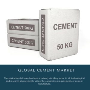 infographic: cement market study, cement industry analysis, Cement Market, Cement Market Size, Cement Market Trends, Cement Market Forecast, Cement Market Risks, Cement Market Report, Cement Market Share