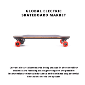 infographic: Electric Skateboard Market, Electric Skateboard Market Size, Electric Skateboard Market Trends, Electric Skateboard Market Forecast, Electric Skateboard Market Risks, Electric Skateboard Market Report, Electric Skateboard Market Share