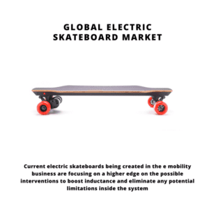 Global Skateboard Market Overview, 2023-28