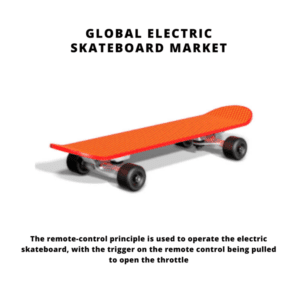 infographic: Electric Skateboard Market, Electric Skateboard Market Size, Electric Skateboard Market Trends, Electric Skateboard Market Forecast, Electric Skateboard Market Risks, Electric Skateboard Market Report, Electric Skateboard Market Share