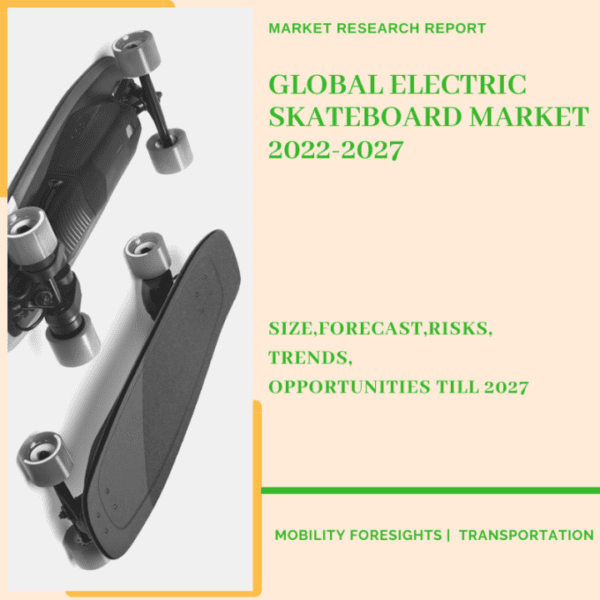 Electric Skateboard Market