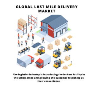 infographic: global last mile delivery market, last mile market, last mile logistics market size, last mile delivery industry report, global last mile delivery market size, Last Mile Delivery Market, Last Mile Delivery Market Size, Last Mile Delivery Market trends and forecast, Last Mile Delivery Market Risks, Last Mile Delivery Market report