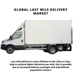 infographic: Last Mile Delivery Market, Last Mile Delivery Market Size, Last Mile Delivery Market trends and forecast, Last Mile Delivery Market Risks, Last Mile Delivery Market report