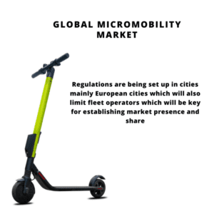 infographic: Micromobility Market, Micromobility Market Size, Micromobility Market Trends, Micromobility Market Forecast, Micromobility Market Risks, Micromobility Market Report, Global Micromobility Market Share