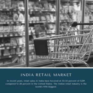 infographic: retail market size in india, retail market in india, India Retail Market, India Retail Market Size, India Retail Market Trends, India Retail Market Forecast, India Retail Market Risks, India Retail Market Report, India Retail Market Share
