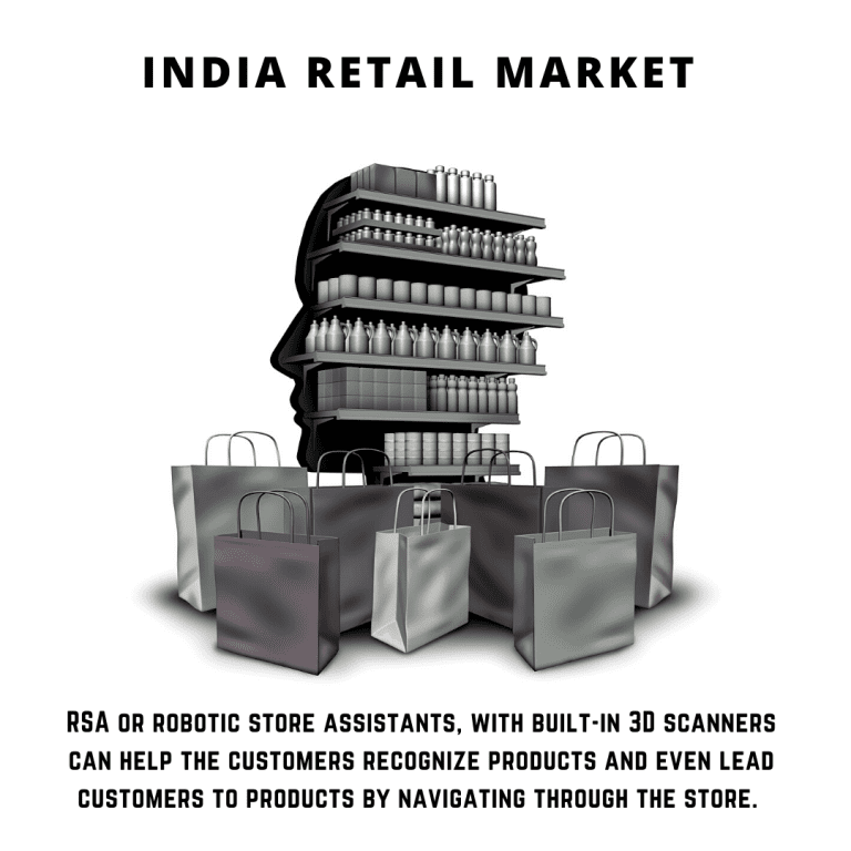 India Retail Market 20242030