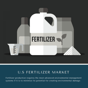 infographic: U.S Fertilizer Market, U.S Fertilizer Market Size, U.S Fertilizer Market Trends, U.S Fertilizer Market Forecast, U.S Fertilizer Market Risks, U.S Fertilizer Market Report, U.S Fertilizer Market Share
