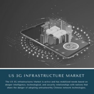 infographic: US 5G Infrastructure Market, US 5G Infrastructure Market Size, US 5G Infrastructure Market Trends, US 5G Infrastructure Market Forecast, US 5G Infrastructure Market Risks, US 5G Infrastructure Market Report, US 5G Infrastructure Market Share