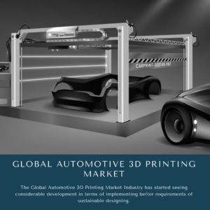 infographic: 3d printing in automotive industry, 3d printing automotive market, Automotive 3D Printing Market, Automotive 3D Printing Market Size, Automotive 3D Printing Market Trends, Automotive 3D Printing Market Forecast, Automotive 3D Printing Market Risks, Automotive 3D Printing Market Report, Automotive 3D Printing Market Share