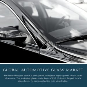 infographic: Automotive Glass Market, Automotive Glass Market Size, Automotive Glass Market Trends, Automotive Glass Market Forecast, Automotive Glass Market Risks, Automotive Glass Market Report, Automotive Glass Market Share