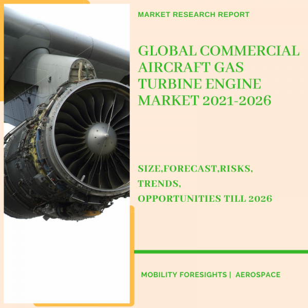 Commercial Aircraft Gas Turbine Engine Market