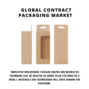 infographic: Contract Packaging Market , Contract Packaging Market Size, Contract Packaging Market Trends, Contract Packaging Market Forecast, Contract Packaging Market Risks, Contract Packaging Market Report, Contract Packaging Market Share