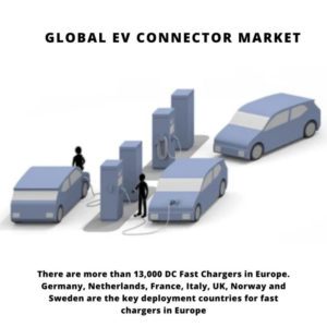 infographic: electric vehicle connector market growth, EV Connector Market , EV Connector Market Size, EV Connector Market Trends, EV Connector Market Forecast, EV Connector Market Risks, EV Connector Market Report, EV Connector Market Share, Electric Vehicle Connector Market, Electric Vehicle Connector Market Size, Electric Vehicle Connector Market Trends, Electric Vehicle Connector Market Forecast, Electric Vehicle Connector Market Risks, Electric Vehicle Connector Market Report, Electric Vehicle Connector Market Share
