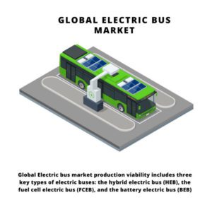 infographic: global electric bus market, automotive electric bus market share, automotive electric bus market, Electric Bus Market, Electric Bus Market Size, Electric Bus Market Trends, Electric Bus Market Forecast, Electric Bus Market Risks, Electric Bus Market Report, Electric Bus Market Share