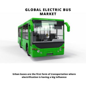 infographic: global electric bus market, automotive electric bus market share, automotive electric bus market, Electric Bus Market, Electric Bus Market Size, Electric Bus Market Trends, Electric Bus Market Forecast, Electric Bus Market Risks, Electric Bus Market Report, Electric Bus Market Share