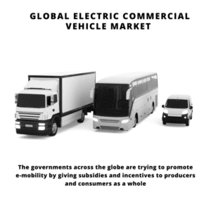infographic: electric commercial vehicle market growth, Electric Commercial Vehicle Market, Electric Commercial Vehicle Market Size, Electric Commercial Vehicle Market Trends, Electric Commercial Vehicle Market Forecast, Electric Commercial Vehicle Market Risks, Electric Commercial Vehicle Market Report, Electric Commercial Vehicle Market Share