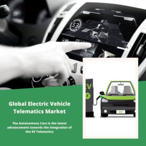 infographic: Electric Vehicle Telematics Market, Electric Vehicle Telematics Market Size, Electric Vehicle Telematics Market Trends, Electric Vehicle Telematics Market Forecast, Electric Vehicle Telematics Market Risks, Electric Vehicle Telematics Market Report, Electric Vehicle Telematics Market Share