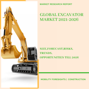 Excavator Market