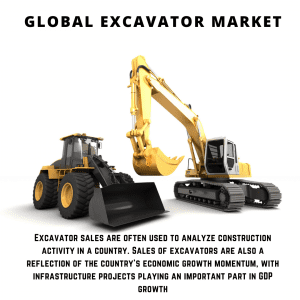 infographic: Excavator Market, Excavator Market Size, Excavator Market Trends, Excavator Market Forecast, Excavator Market Risks, Excavator Market Report, Excavator Market Share