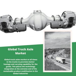 infographic: Truck Axle Market, Truck Axle Market Size, Truck Axle Market Trends, Truck Axle Market Forecast, Truck Axle Market Risks, Truck Axle Market Report, Truck Axle Market Share