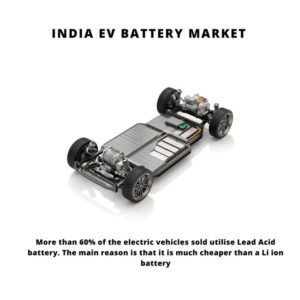 infographic: India EV Battery Market , India EV Battery Market Size, India EV Battery Market Trends, India EV Battery Market Forecast, India EV Battery Market Risks, India EV Battery Market Report, India EV Battery Market Share