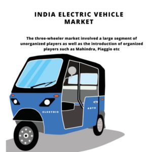 infographic: market share of electric vehicles in india, ev market india, electric vehicles in indian market, current ev market in india, electric vehicles market share in india, ev market in india, ev shares india, electric vehicle market in india, India Electric Vehicle Market, India Electric Vehicle Market Size, India Electric Vehicle Market Trends, India Electric Vehicle Market Forecast, India Electric Vehicle Market Risks, India Electric Vehicle Market Report, India Electric Vehicle Market Share