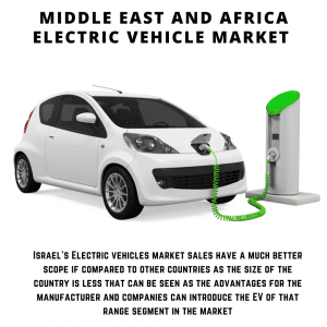 infographic: Middle East And Africa Electric Vehicle Market , Middle East And Africa Electric Vehicle Market Size, Middle East And Africa Electric Vehicle Market Trends, Middle East And Africa Electric Vehicle Market Forecast, Middle East And Africa Electric Vehicle Market Risks, Middle East And Africa Electric Vehicle Market Report, Middle East And Africa Electric Vehicle Market Share
