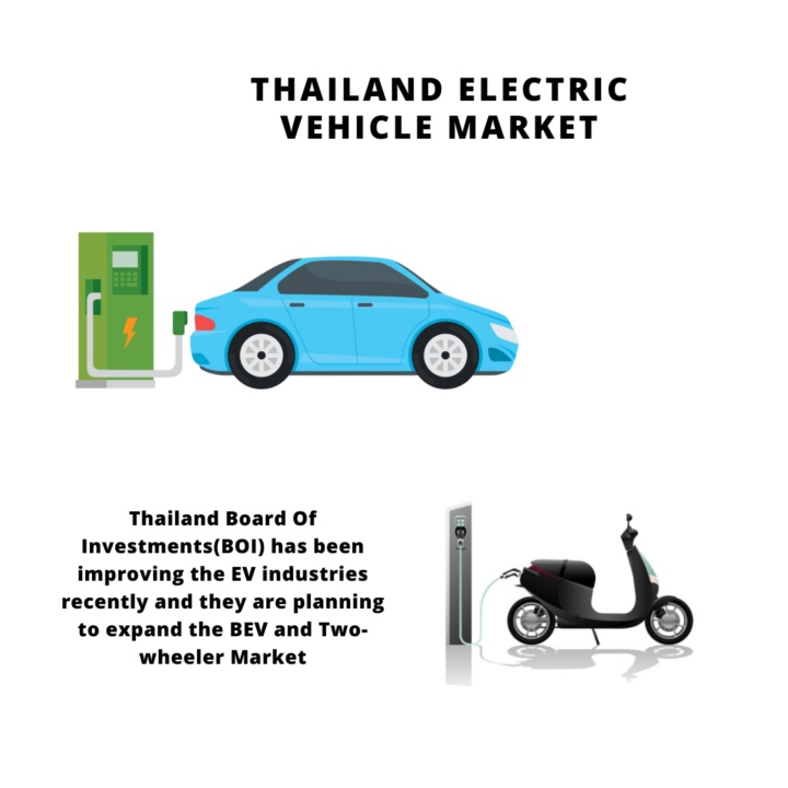 electric car price thailand