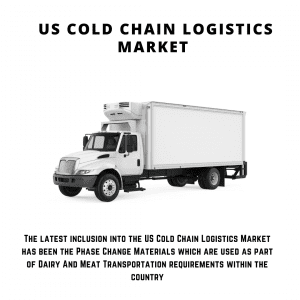 infographic: US Cold Chain Logistics Market, US Cold Chain Logistics Market Size, US Cold Chain Logistics Market Trends, US Cold Chain Logistics Market Forecast, US Cold Chain Logistics Market Risks, US Cold Chain Logistics Market Report, US Cold Chain Logistics Market Share