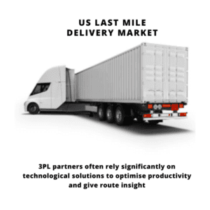 infographic: US Last Mile Delivery Market, US Last Mile Delivery Market Size, US Last Mile Delivery Market Trends, US Last Mile Delivery Market Forecast, US Last Mile Delivery Market Risks, US Last Mile Delivery Market Report, US Last Mile Delivery Market Share
