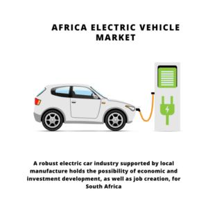 infographic: Africa Electric Vehicle Market, Africa Electric Vehicle Market Size, Africa Electric Vehicle Market Trends, Africa Electric Vehicle Market Forecast, Africa Electric Vehicle Market Risks, Africa Electric Vehicle Market Report, Africa Electric Vehicle Market Share