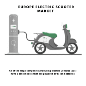 infographic: e scooter market europe, Europe Electric Scooter Market, Europe Electric Scooter Market Size, Europe Electric Scooter Market Trends, Europe Electric Scooter Market Forecast, Europe Electric Scooter Market Risks, Europe Electric Scooter Market Report, Europe Electric Scooter Market Share