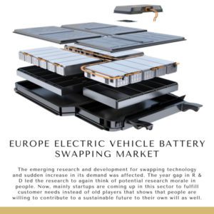 infographic: Europe Electric Vehicle Battery Swapping Market, Europe Electric Vehicle Battery Swapping Market Size, Europe Electric Vehicle Battery Swapping Market Trends, Europe Electric Vehicle Battery Swapping Market Forecast, Europe Electric Vehicle Battery Swapping Market Risks, Europe Electric Vehicle Battery Swapping Market Report, Europe Electric Vehicle Battery Swapping Market Share
