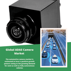 Info Graphic: automotive stereo camera market, automotive camera systems market, Global ADAS Camera Market, u.s automotive camera market,
