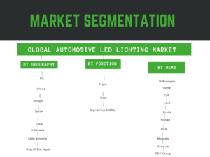 Infographic : vehicle led lighting market, Automotive LED Lighting Market, Automotive LED headlight market